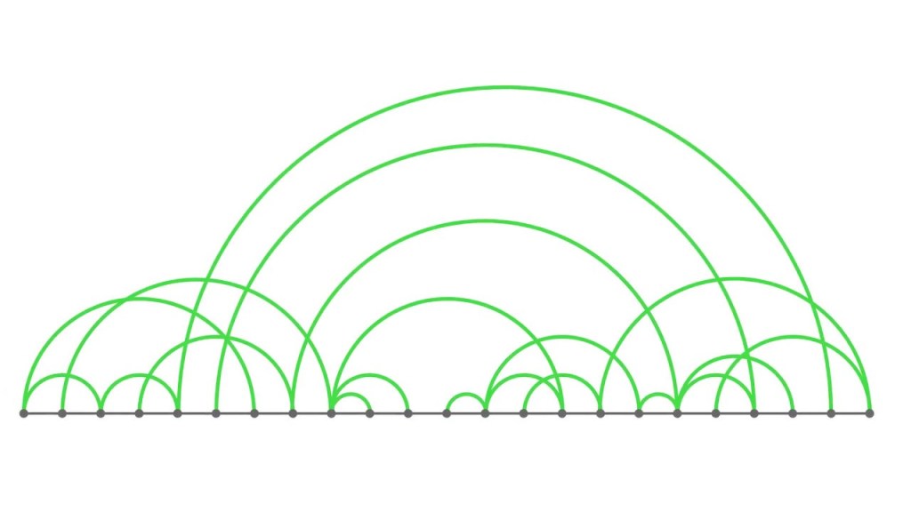 Arc Diagram - Data For Visualization