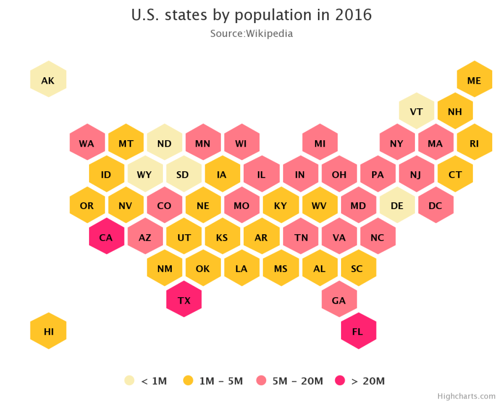 Cartogram - Data For Visualization