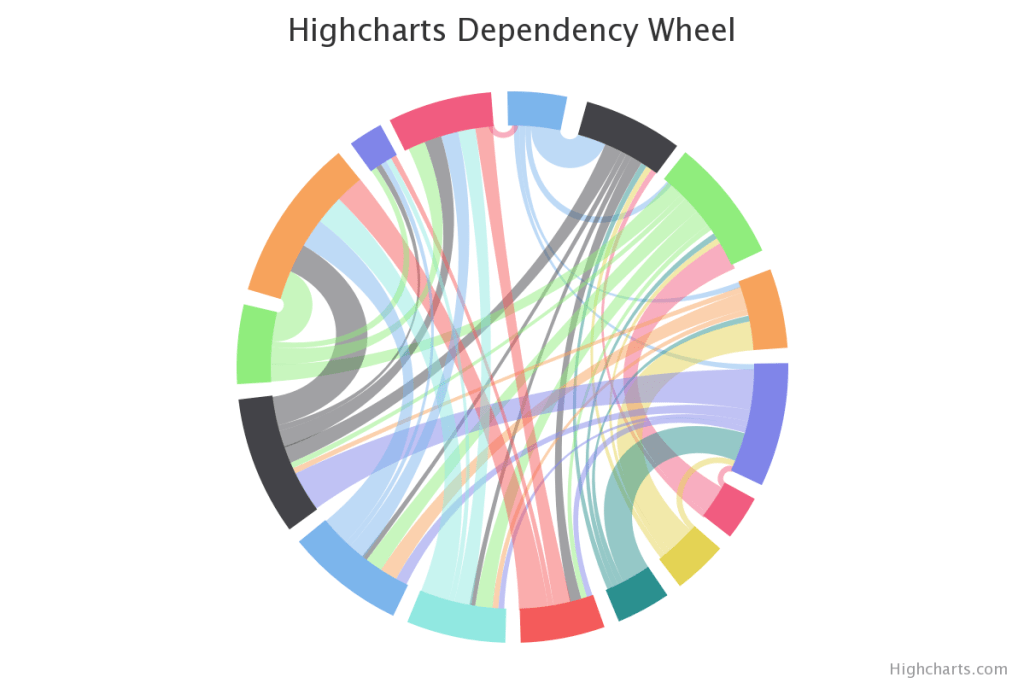 Chord Diagram - Data For Visualization