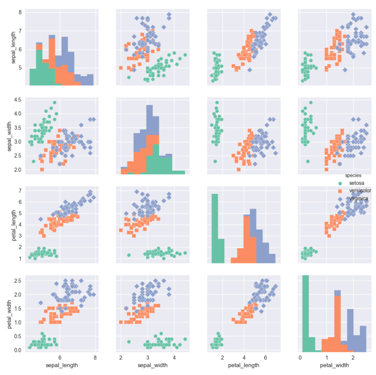 Correlogram - Data For Visualization