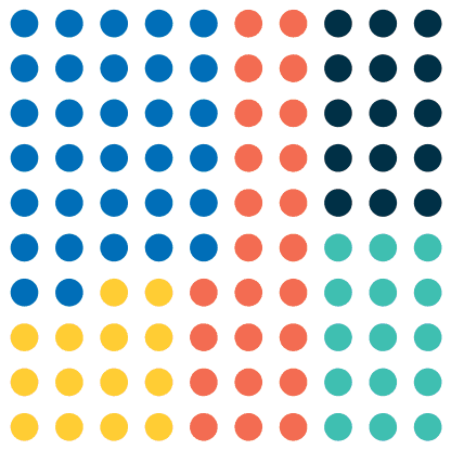 Dot Matrix Chart - Data For Visualization