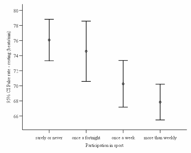 Error Bar - Data For Visualization