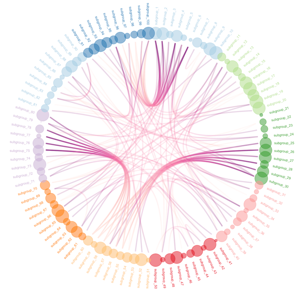 Hierarchical Edge Bundling - Data For Visualization