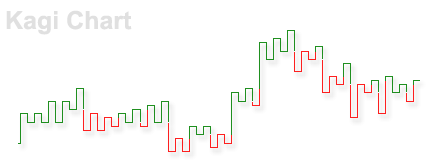 Kagi Chart - Data For Visualization