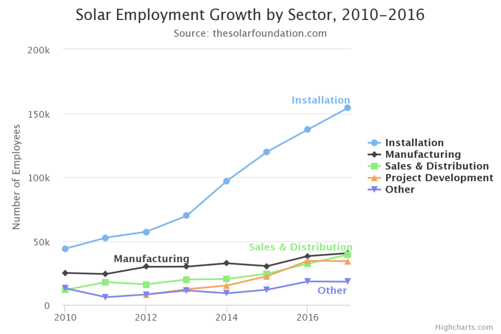 Line Graph - Data For Visualization