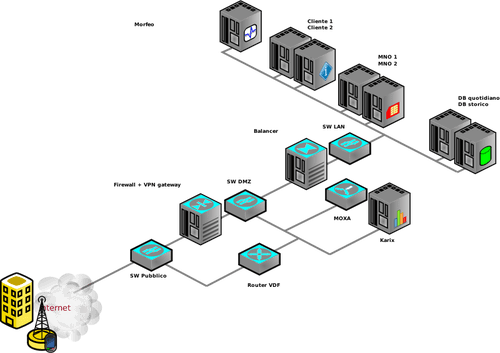 Network Diagram - Data For Visualization