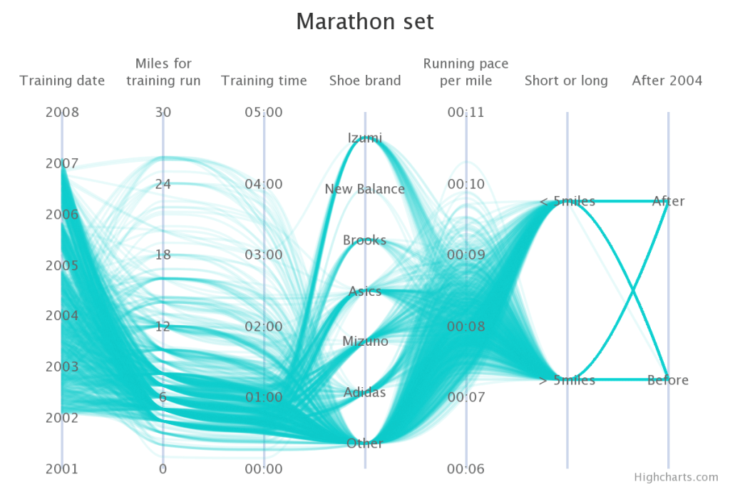 parallel-coordinates-plot