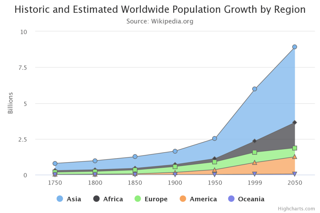 Stacked Area Chart - Data For Visualization