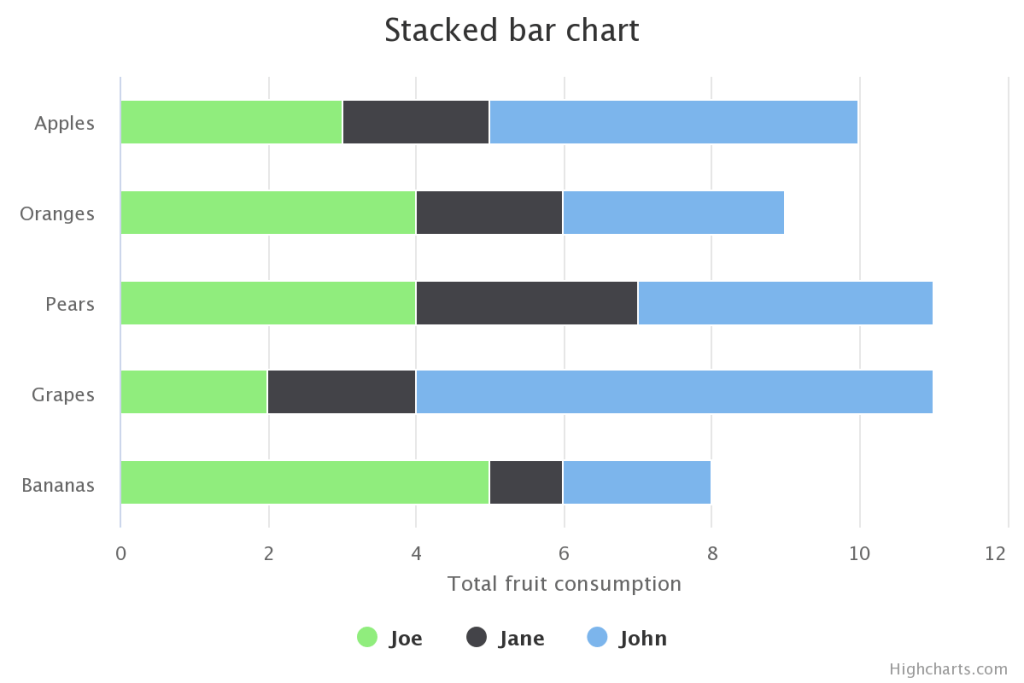 Stacked Bar Chart - Data For Visualization