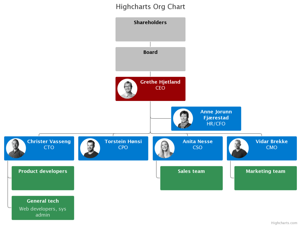 Tree Diagram - Data For Visualization