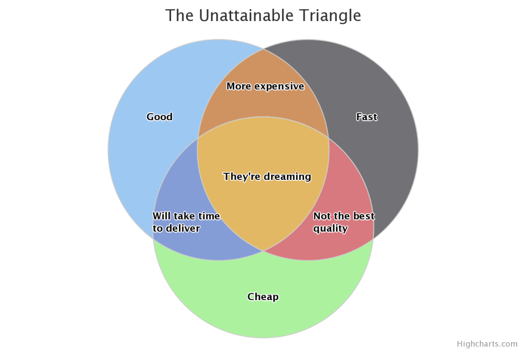 Venn Diagram - Data For Visualization