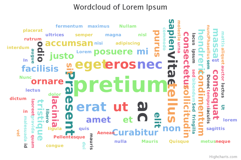 word-cloud