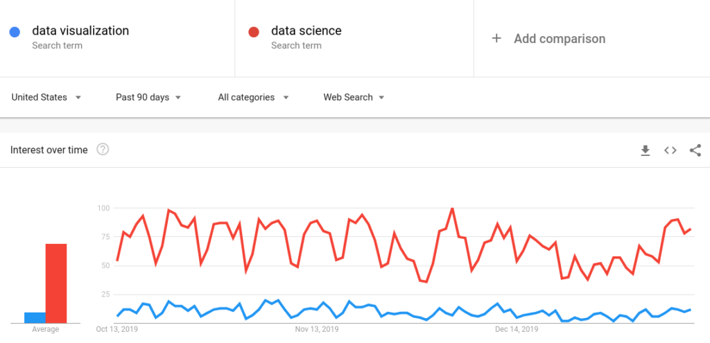 google trends data science