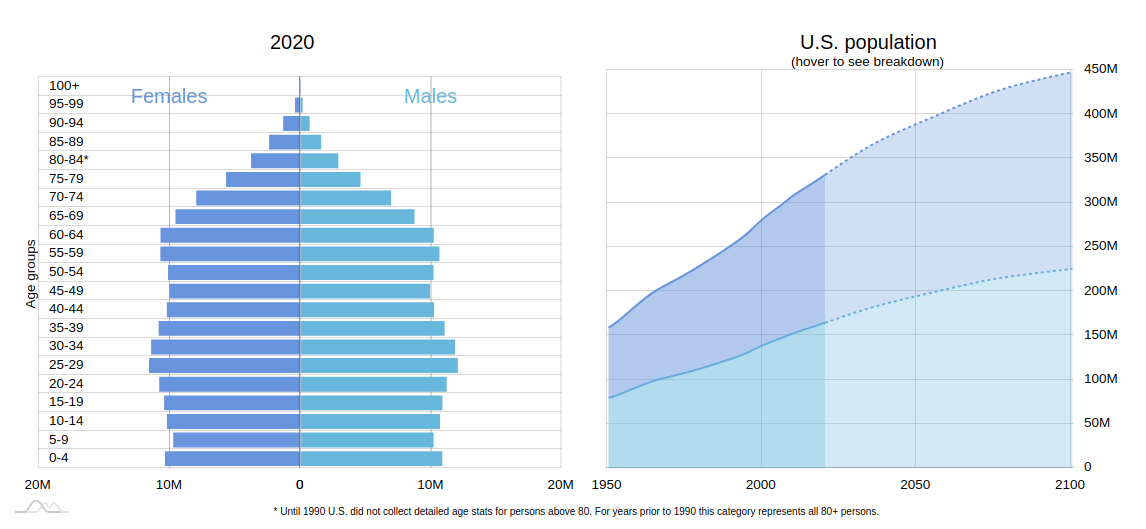 Visualizing Big Data