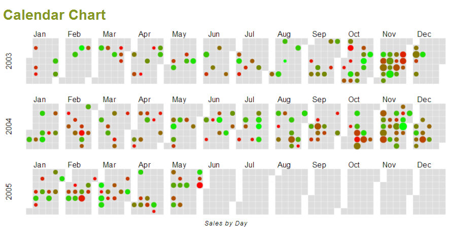 Calendar Chart - Data For Visualization