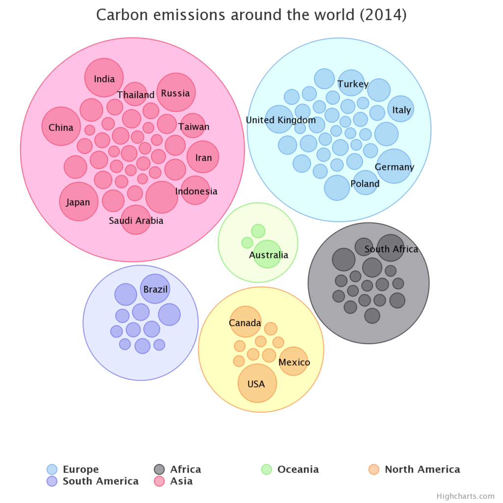 Circle Packing - Data For Visualization