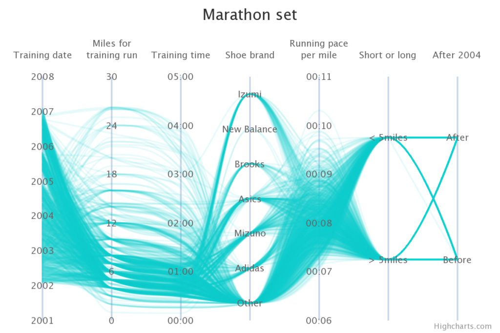 Parallel Coordinates Plot - Data For Visualization