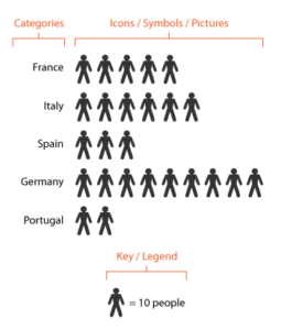 Pictogram Chart - Data For Visualization