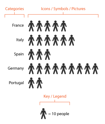 Pictogram Chart - Data For Visualization