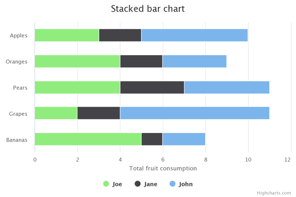 Stack Bar Chart