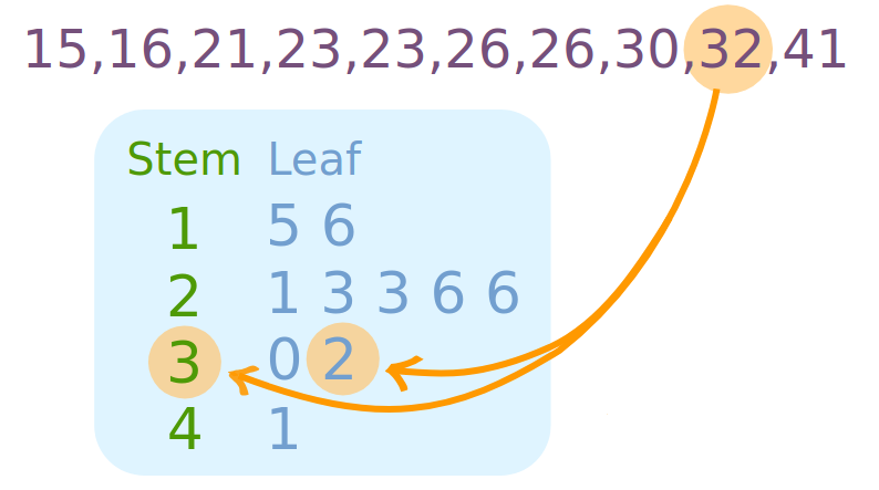 stem-and-leaf-plot-data-for-visualization
