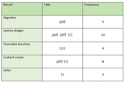 tally table for kids