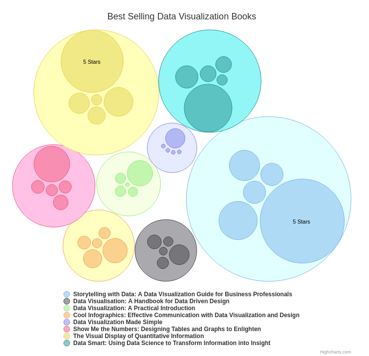 Best Data Visualization Books