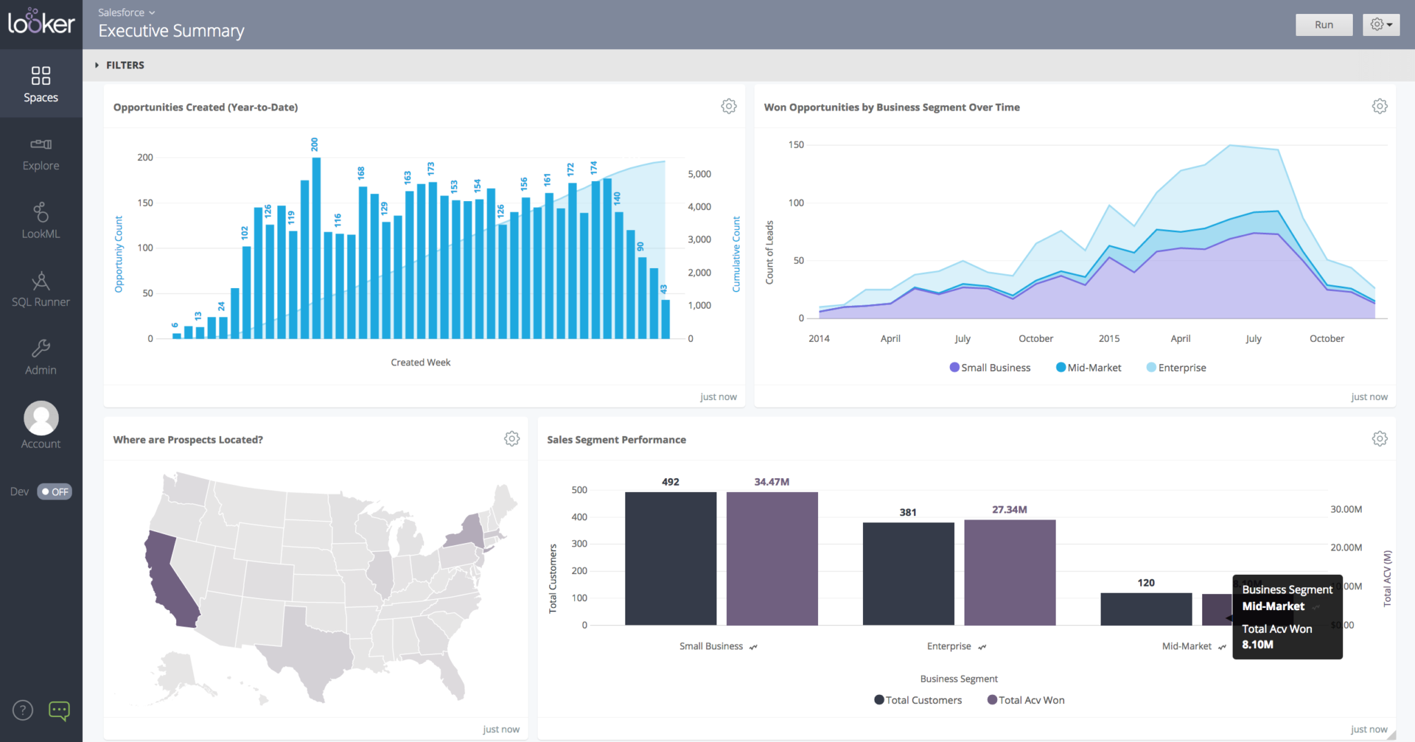 best data visualization tools in the market